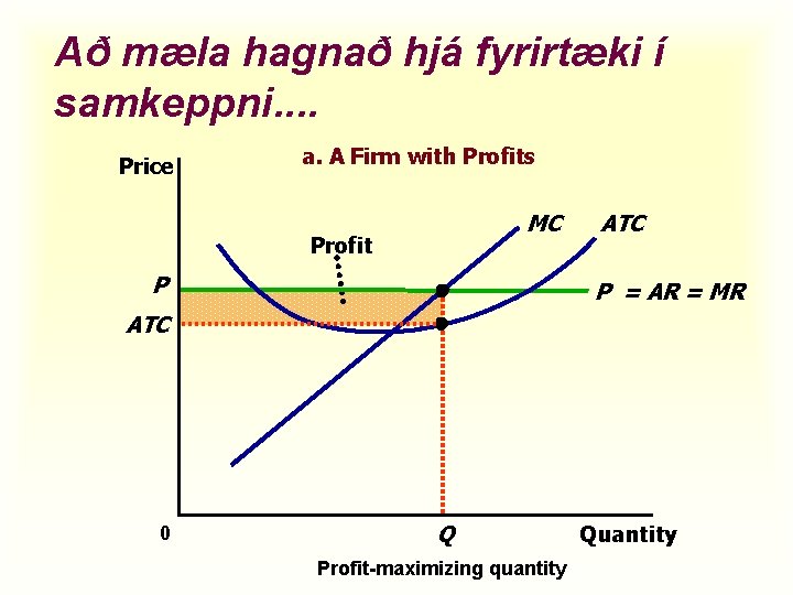 Að mæla hagnað hjá fyrirtæki í samkeppni. . Price a. A Firm with Profits