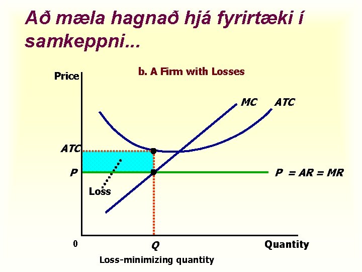 Að mæla hagnað hjá fyrirtæki í samkeppni. . . b. A Firm with Losses