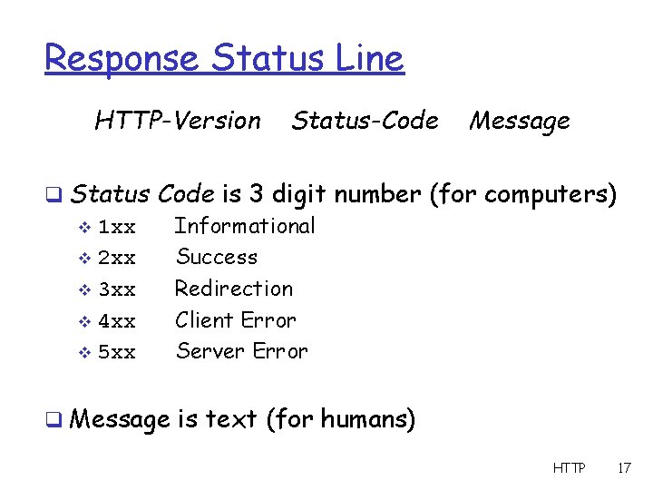Response Status Line HTTP-Version Status-Code Message q Status Code is 3 digit number (for