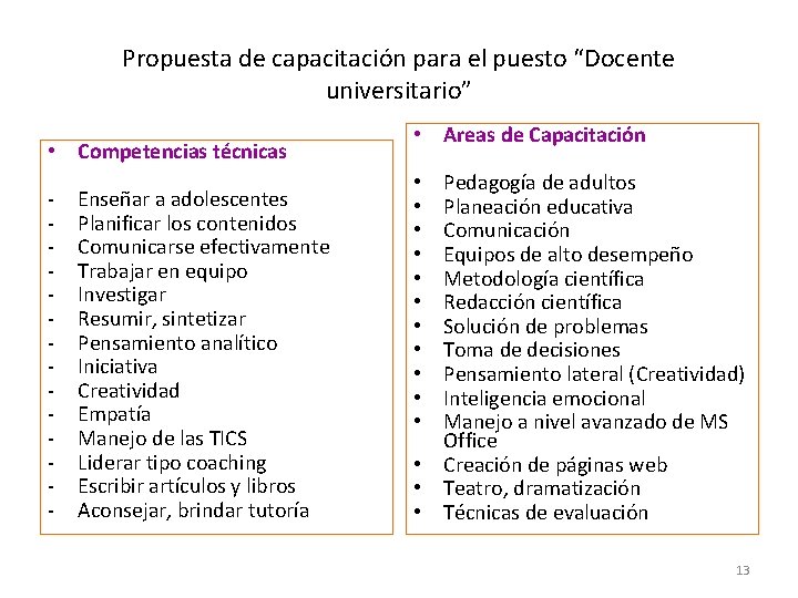 Propuesta de capacitación para el puesto “Docente universitario” • Competencias técnicas - Enseñar a