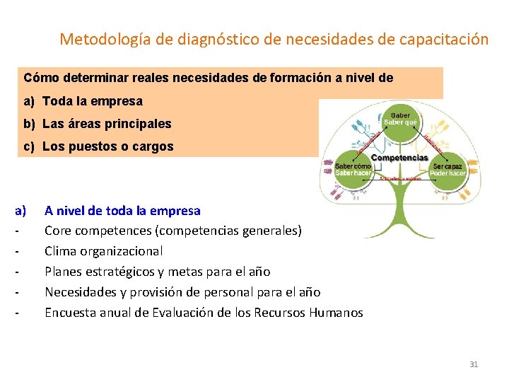 Metodología de diagnóstico de necesidades de capacitación Cómo determinar reales necesidades de formación a