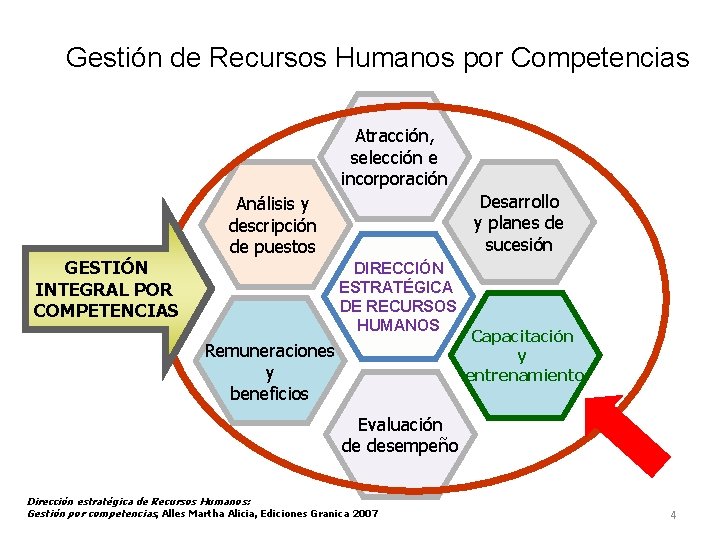 Gestión de Recursos Humanos por Competencias Atracción, selección e incorporación GESTIÓN INTEGRAL POR COMPETENCIAS