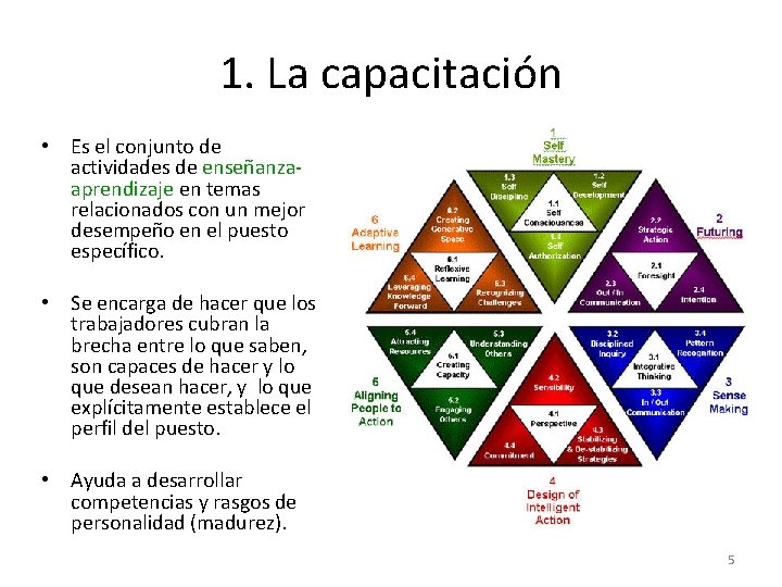 1. La capacitación • Es el conjunto de actividades de enseñanzaaprendizaje en temas relacionados