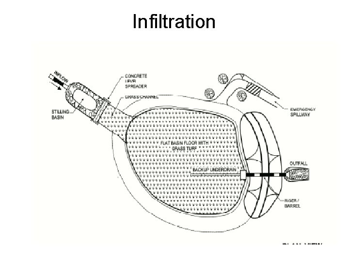 Infiltration 