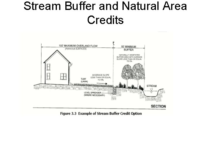 Stream Buffer and Natural Area Credits 