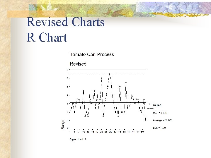 Dailey Chart Grade R INT 4843 Statistical Quality Control Bruce Barnard Terry