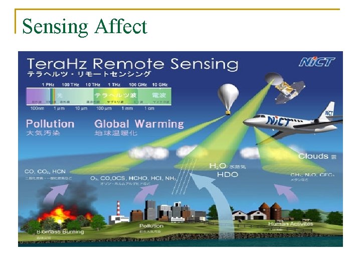 Sensing Affect 