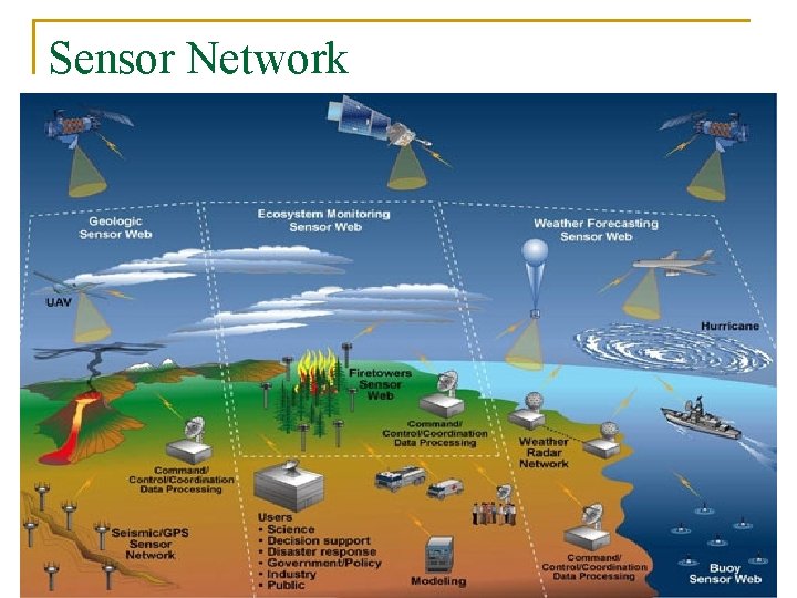 Sensor Network 