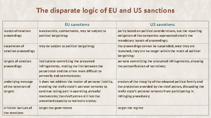 The disparate logic of EU and US sanctions EU sanctions US sanctions launch of