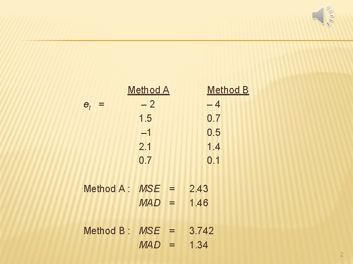 et = Method A – 2 1. 5 – 1 2. 1 0. 7