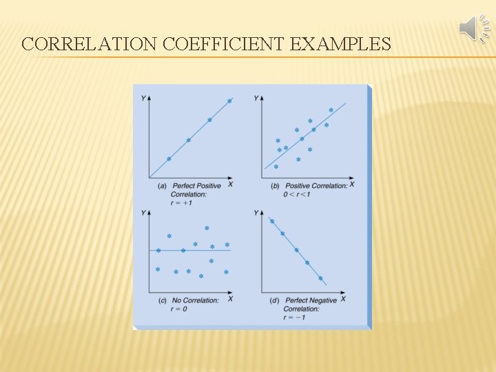 CORRELATION COEFFICIENT EXAMPLES 