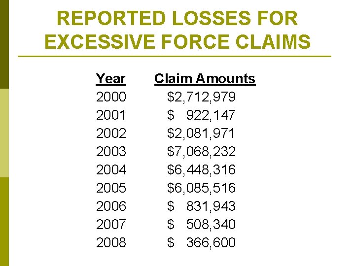REPORTED LOSSES FOR EXCESSIVE FORCE CLAIMS Year 2000 2001 2002 2003 2004 2005 2006