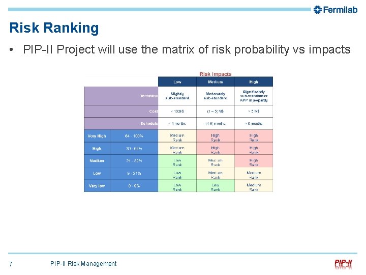 Risk Ranking • PIP-II Project will use the matrix of risk probability vs impacts