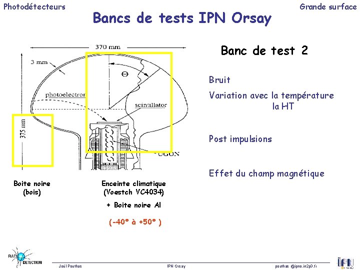 Photodétecteurs Bancs de tests IPN Orsay Grande surface Banc de test 2 Bruit Variation