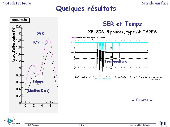 Photodétecteurs Quelques résultats Grande surface SER et Temps XP 1806, 8 pouces, type ANTARES