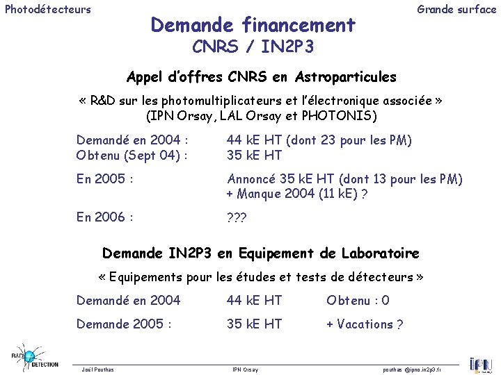 Photodétecteurs Grande surface Demande financement CNRS / IN 2 P 3 Appel d’offres CNRS