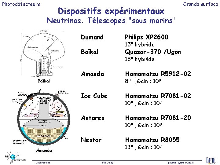 Photodétecteurs Grande surface Dispositifs expérimentaux Neutrinos. Télescopes "sous marins" Dumand Philips XP 2600 Baïkal