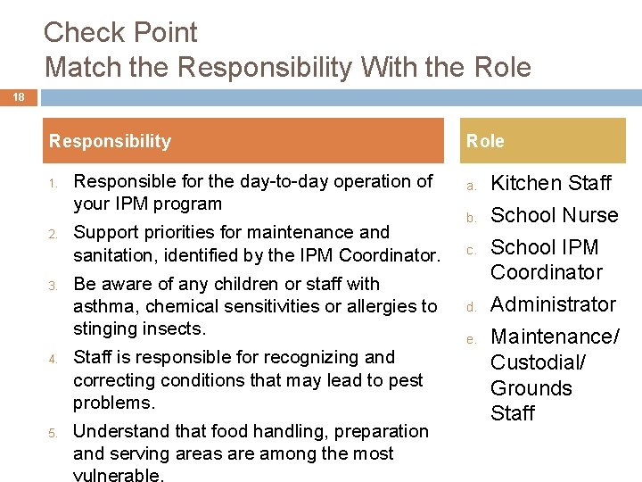 Check Point Match the Responsibility With the Role 18 Responsibility 1. 2. 3. 4.