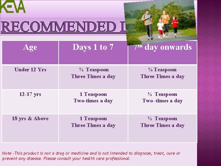 RECOMMENDED DOSAGE Age Days 1 to 7 7 th day onwards Under 12 Yrs