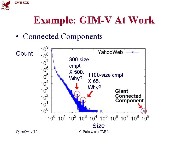 CMU SCS Example: GIM-V At Work • Connected Components Count 300 -size cmpt X