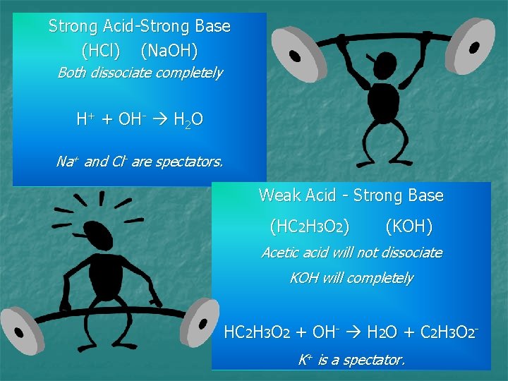 Strong Acid-Strong Base (HCl) (Na. OH) Both dissociate completely H+ + OH- H 2