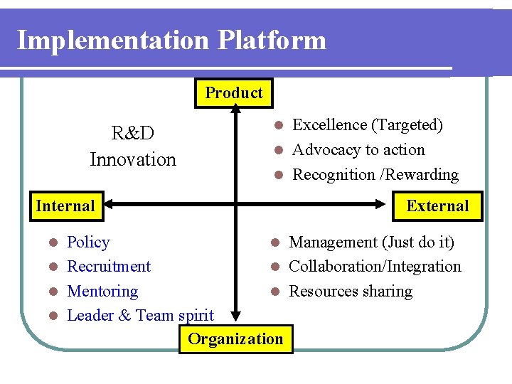 Implementation Platform Product R&D Innovation Internal Excellence (Targeted) l Advocacy to action l Recognition