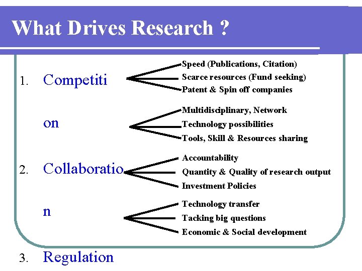 What Drives Research ? 1. Competiti on Speed (Publications, Citation) Scarce resources (Fund seeking)