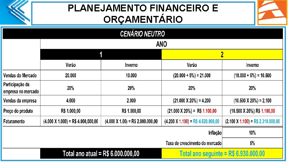 PLANEJAMENTO FINANCEIRO E ORÇAMENTÁRIO Ø. 52 