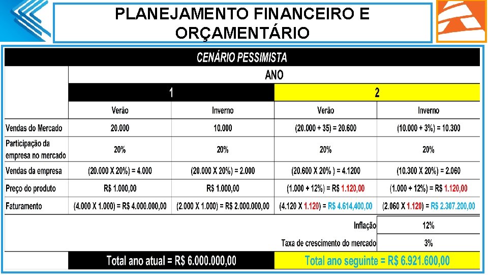 PLANEJAMENTO FINANCEIRO E ORÇAMENTÁRIO Ø. 53 