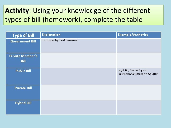 Activity: Using your knowledge of the different types of bill (homework), complete the table
