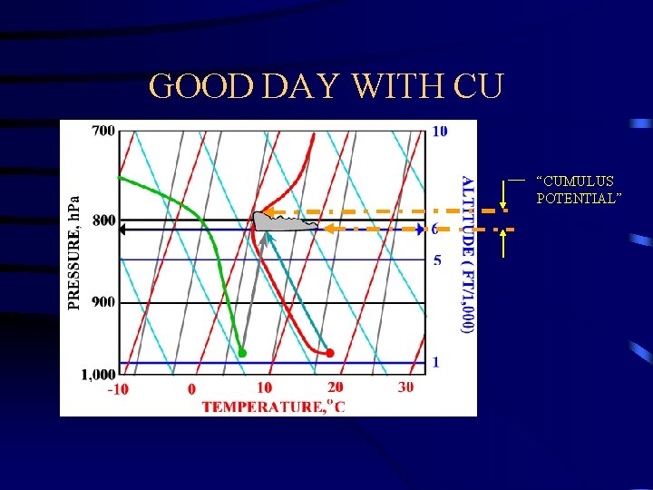 GOOD DAY WITH CU “CUMULUS POTENTIAL” 