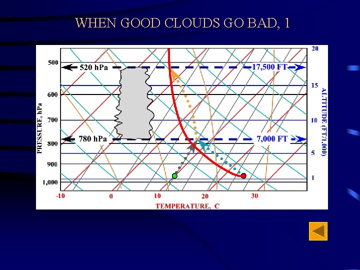 WHEN GOOD CLOUDS GO BAD, 1 