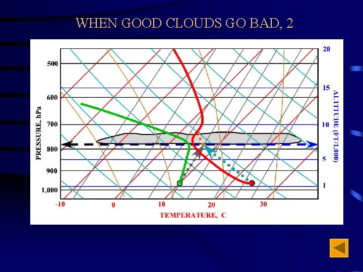 WHEN GOOD CLOUDS GO BAD, 2 