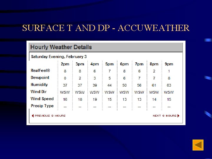 SURFACE T AND DP - ACCUWEATHER 
