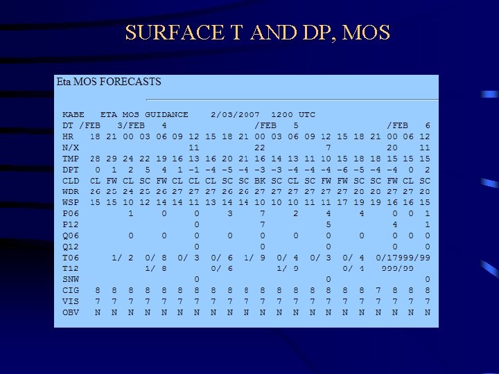 SURFACE T AND DP, MOS 