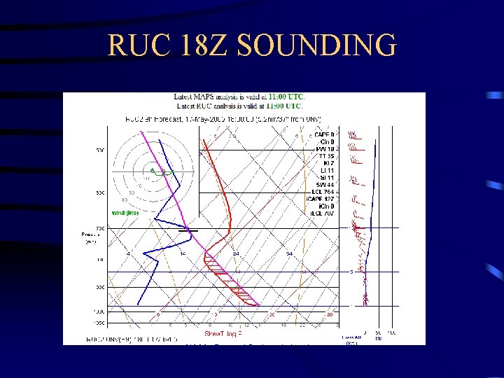 RUC 18 Z SOUNDING 