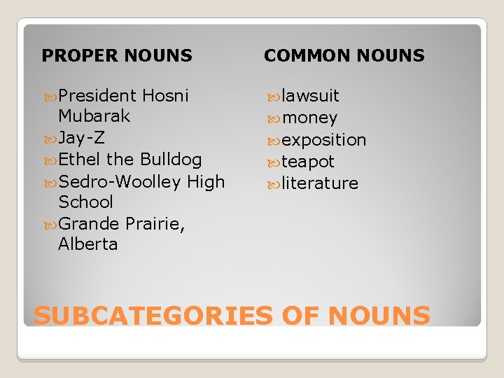 PROPER NOUNS COMMON NOUNS President lawsuit Hosni Mubarak Jay-Z Ethel the Bulldog Sedro-Woolley High