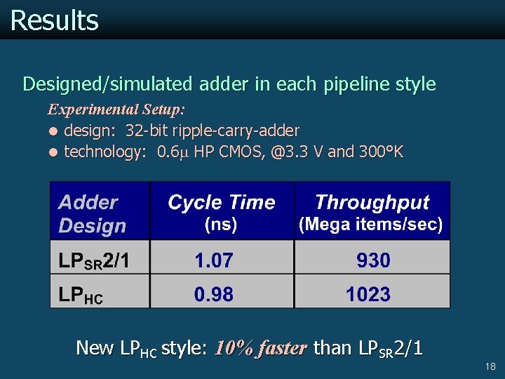 Results Designed/simulated adder in each pipeline style Experimental Setup: l design: 32 -bit ripple-carry-adder