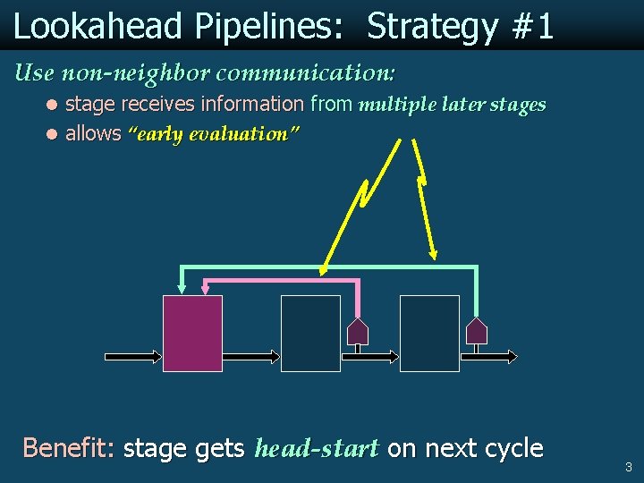 Lookahead Pipelines: Strategy #1 Use non-neighbor communication: l stage receives information from multiple later