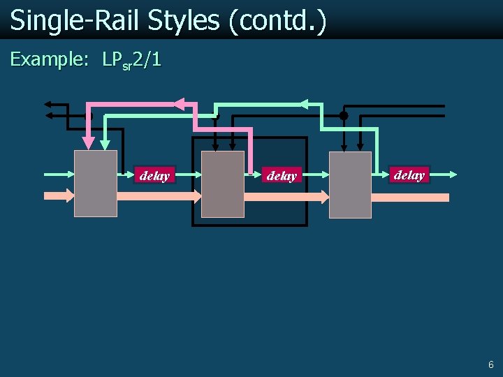 Single-Rail Styles (contd. ) Example: LPsr 2/1 delay 6 