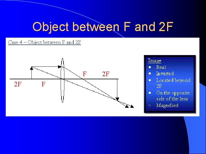 Object between F and 2 F F 2 F 
