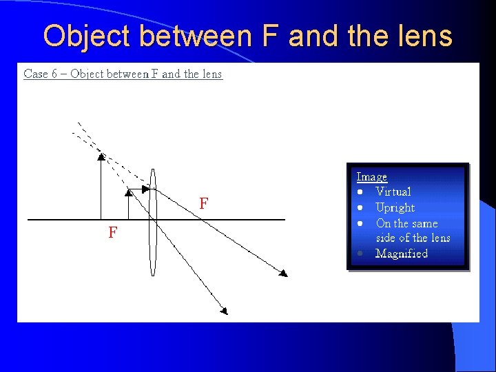 Object between F and the lens F F 