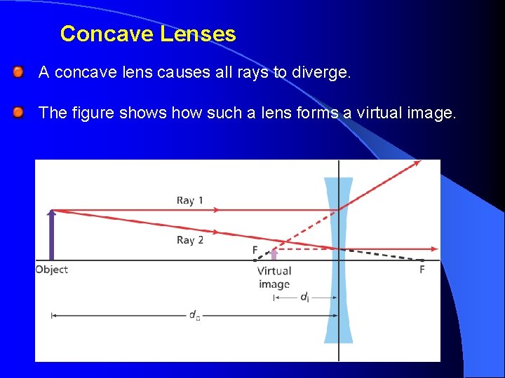 Concave Lenses A concave lens causes all rays to diverge. The figure shows how