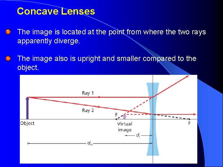 Concave Lenses The image is located at the point from where the two rays