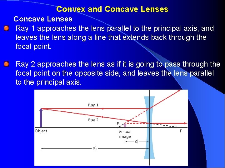 Convex and Concave Lenses Ray 1 approaches the lens parallel to the principal axis,