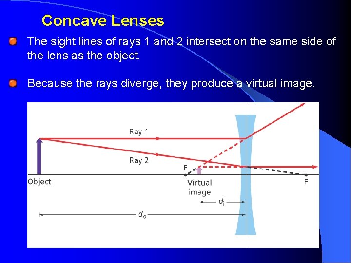 Concave Lenses The sight lines of rays 1 and 2 intersect on the same