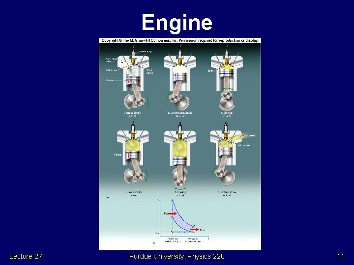 Engine Lecture 27 Purdue University, Physics 220 11 