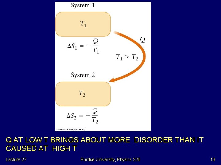 Q AT LOW T BRINGS ABOUT MORE DISORDER THAN IT CAUSED AT HIGH T