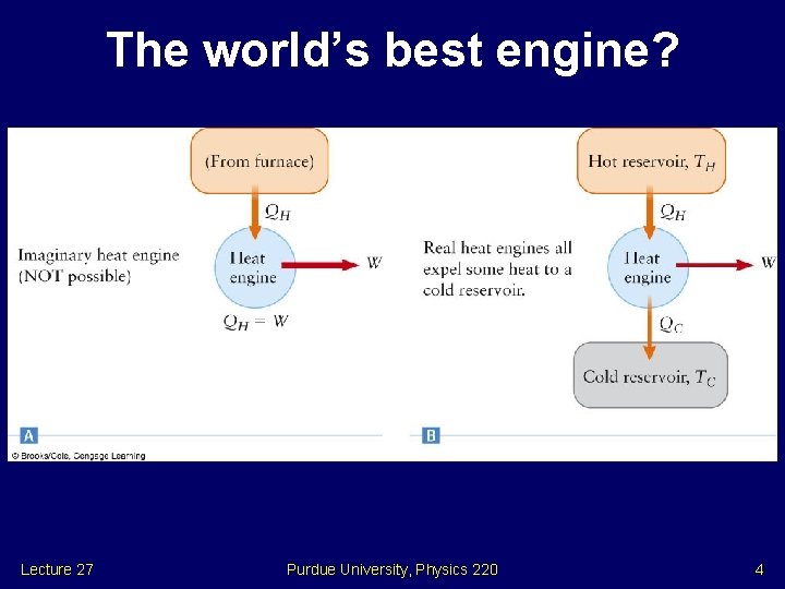 The world’s best engine? Lecture 27 Purdue University, Physics 220 4 