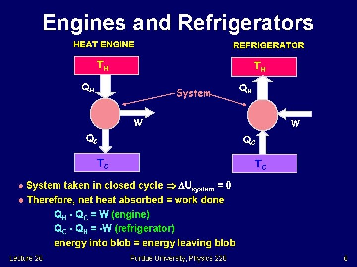 Engines and Refrigerators HEAT ENGINE REFRIGERATOR TH TH QH System QH W QC TC